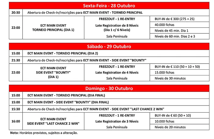 Main Event ECT Poker Tour Arranca Hoje às 22:00 Já com €6.580 no Prize Pool 101