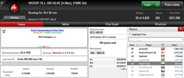 Vários Portugueses no Dia 2 de Diferentes Eventos WCOOP 105