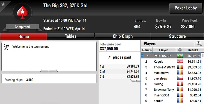 Netinho_RJ,rodckz e 22ehnutzz Brilharam nos Feltros do PokerStars 105