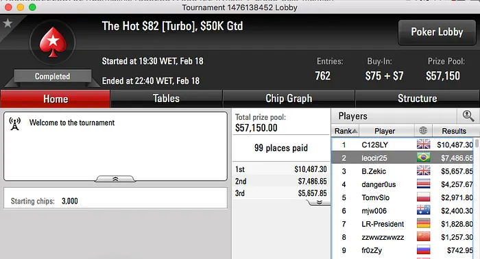 FellipeD, Frederico Volpe e leocir25 Faturaram no PokerStars 103