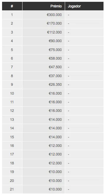 António Midão Passa ao Dia 2 do Everest Poker The One 101