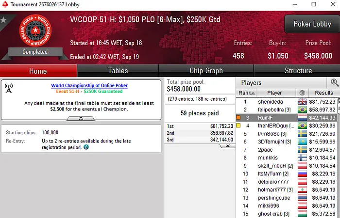 PokerStars WCOOP 2019