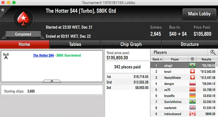 BORRAURELIO (0k) e Dowgh-Santos (k) na FT do Sunday Million & Mais 106