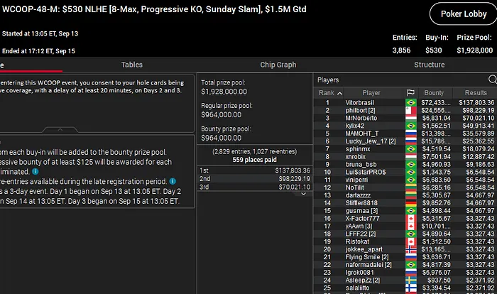 vitor moreira wcoop 2020