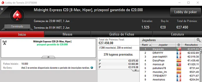 Da_Silva_710 Vence 6th Sense €10 e MacPeidls o Midnight Express €20 102