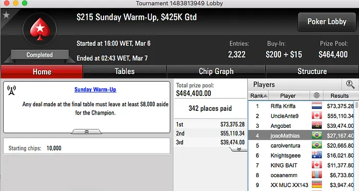 João Mathias, Carol Ventura e FUR4C4O Lideram Ganhos na Reta de Domingo 101