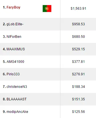 Mojo_9_Iggy Segundo no Hot 2 (,231) & Phounder Amealha Resultados 106