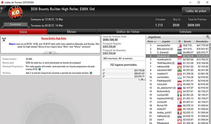 Manuel Ruivo Quarto no Bounty Builder High Roller (,558) & Mais 101
