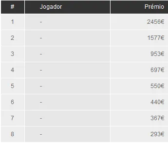 Pedro Arez lidera KOFPT de Março 101