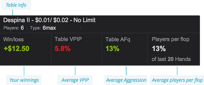 A Review of Jivaro – Poker's Next Generation of Poker HUD 105