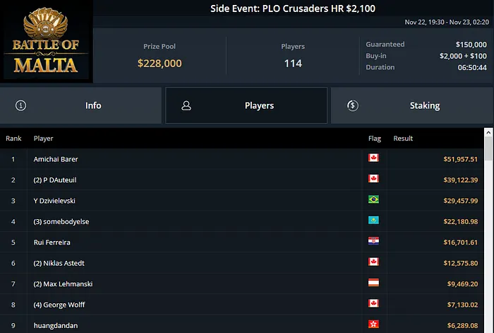 yuri martins ggpoker