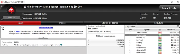 Ricardo Souza e Renato Maia Brilham nos Torneios Monday do PokerStars 102