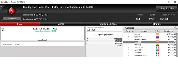 Tutti4Simons, luzquefusco e vago797 com os Maiores Prémios de Domingo 103