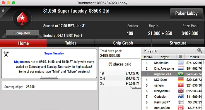 Rogério Lucas Bronze no Super Tuesday (k);Difini, Bittar e Gringenkov Brilham na Reta 101