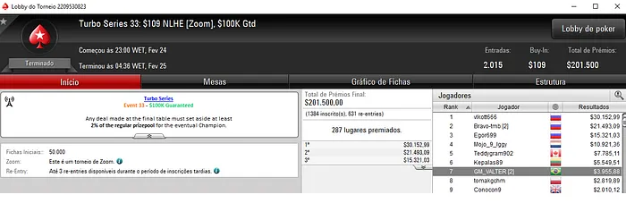 Turbo Series: Caio "AAnaKKonda" Ataíde Vence Evento #29 e Forra ,294 103