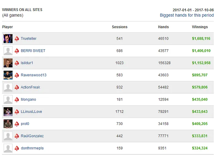 Trueteller Embolsa Mais de Meio Milhão em 30 Dias 103