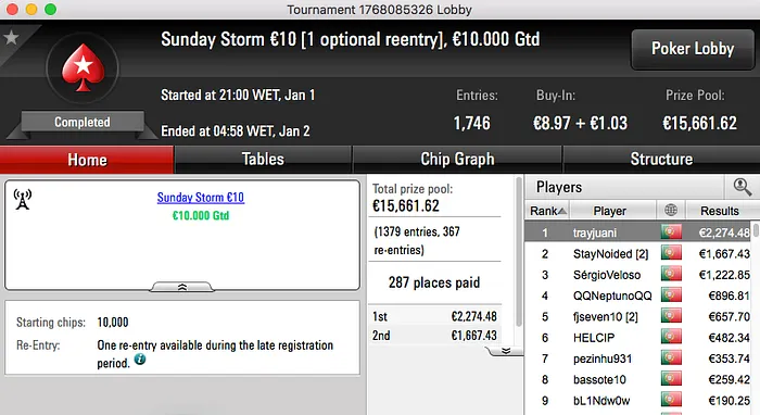 alibumaye90, ulisses e trayjuani no Primeiro Pódio do Ano 102