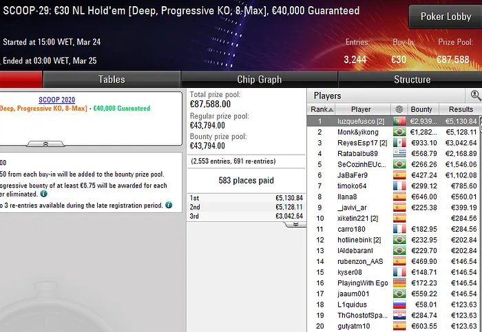 pokerstars scoop