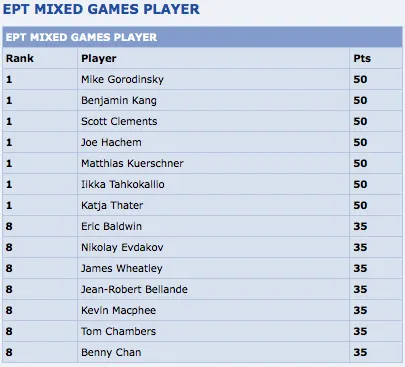 Voltam os PokerStars.com European Poker Tour Awards 102