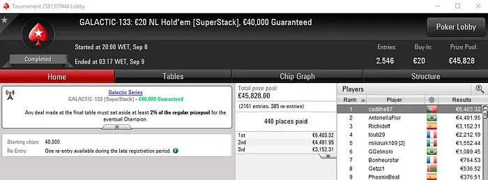 cadilhe87 e Portalegre Conquistam Títulos nas Galactic Series & Mais 101
