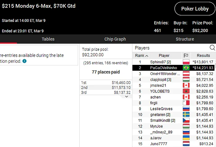 pokerstars poker online