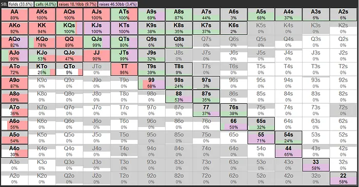 Wilson's call is GTO approved 