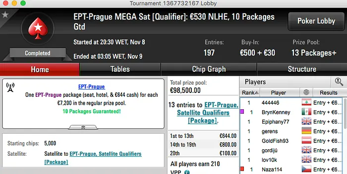 Naza Ganha 4ª Entrada no PCA, 2ª no EPT Praga e Foi 4º no Sunday Brawl 102