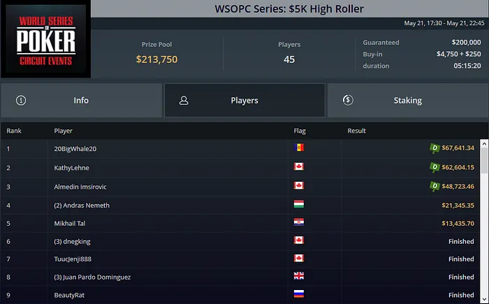 WSOPC Series GGPoker