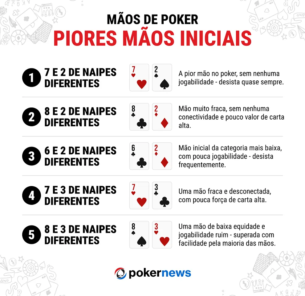 piores mãos iniciais poker