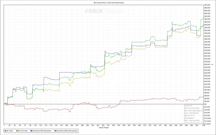 Doug Polk vs Daniel Negreanu heads-up preparation