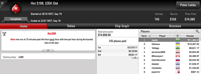 Rafael Watanabe Vence Hot 9 (.369) & Mais 101