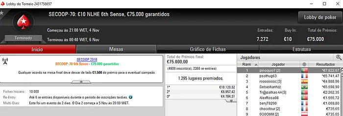 SECOOP 2018: pinoquio7 e Vigilannt Conquistam Títulos Lusos & Mais 101