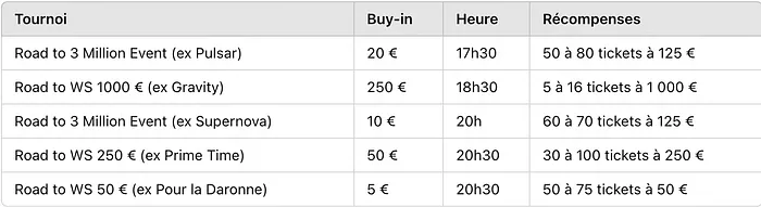 Road to Series Winamax
