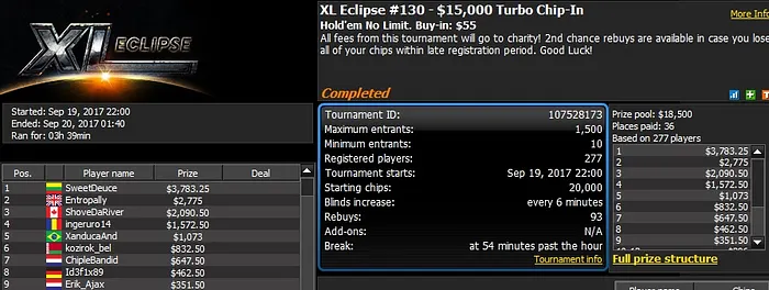 888poker XL Eclipse Day 10: 'Chip-In' Tournaments Raise ,000 for REG 102