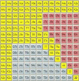 Compreender o 'Gap Concept' 101