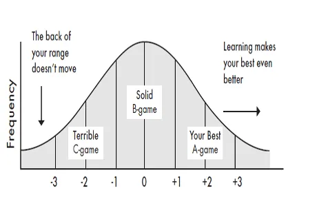 Psychologie Poker : Deux erreurs à éviter pour ameliorer son jeu 101