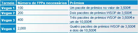 50 Pacotes de Prémios WSOP Grátis na Paradise Poker! 101