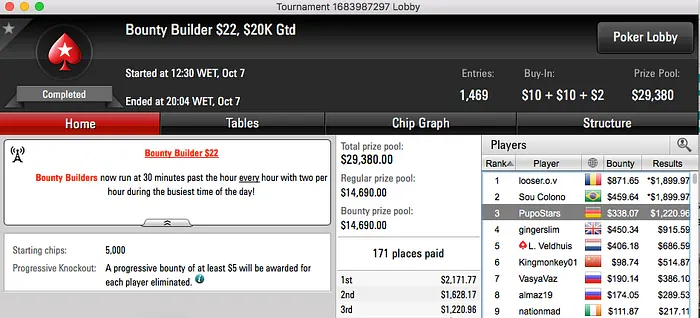 Sessão Hot para Francisco Oliveira, PupoStars 3º no Bounty  103