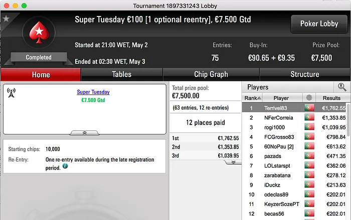 Terrivel83 Vence Super Tuesday €100 & Mais 101
