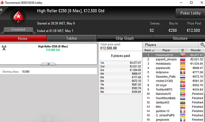 Lobby de poker da PokerStars