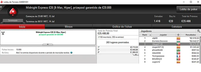 PokerStars.FRESPT: FabaoO ZJ, mtuga07 e jpsantoss Chegam aos 2 Milhares 102
