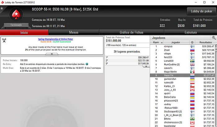 07Papi, RuiNF, FreeLancerZZ, Naza114 e phounderAA em Destaque no SCOOP 105