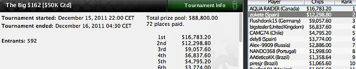 Iván “Zokete” Fidalgo arrasa en el The Big 2 de PokerStars 101