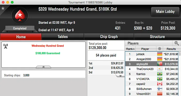 Pedro Oliveira Fatura +k na PokerStars & Mais 101