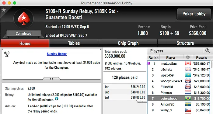 Bruno Chato é Bronze no The Bigger 2;Pessagno 5º no SuperSonic e Muito Mais 106