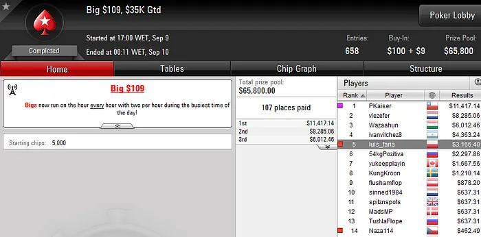 Luis Faria e José Quintas Somam Resultados Online 101