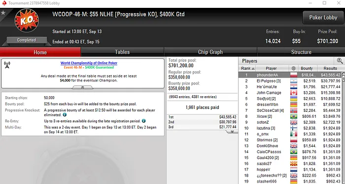 Segundo Título para phounderAA e Terceiro para Portugal no WCOOP 2018 101