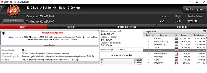 Forras Online: Dieferson09 Vice no Mini Super Tuesday & Mais 102