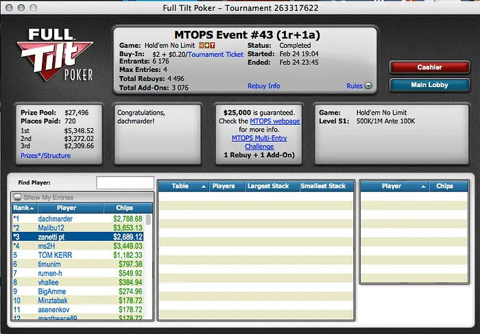 MTOPS: zanetti_pt foi Terceiro no Evento #43 (,689) 103