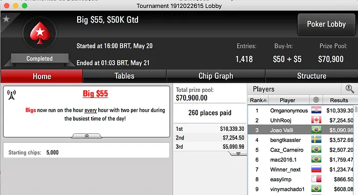 Mrdeds13, BORRAURELIO e chicalltreta Forram nos Regulares do PS 104